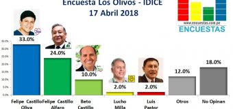 Encuesta Los Olivos, IDICE – 17 Abril de 2018