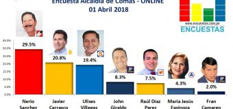 Encuesta Alcaldía de Comas, Online – 01 Abril 2018