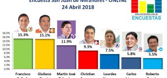 Encuesta San Juan de Miraflores, Online – 24 Abril de 2018