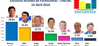 Encuesta Pachacamac, Online – 16 Abril de 2018