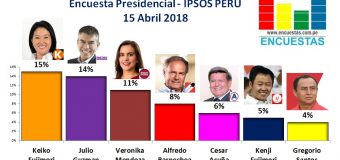 Encuesta Presidencial, Ipsos Perú – 15 Abril 2018