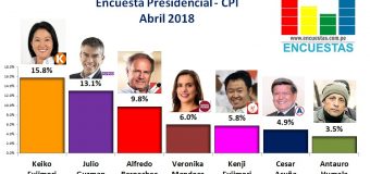 Encuesta Presidencial, CPI – Abril 2018