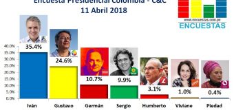 Encuesta Presidencial Colombia, Cifras & Conceptos – 11 Abril 2018