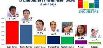 Encuesta Puente Piedra, Online – 13 Abril 2018