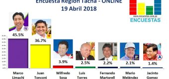 Encuesta Región Tacna, ONLINE – 19 Abril de 2018