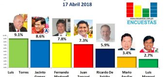 Encuesta Gobierno Regional de Tacna, iConn Perú – 17 Abril 2018