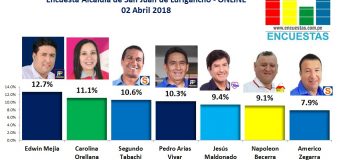 Encuesta Alcaldía de San Juan de Lurigancho, Online – 02 Abril 2018