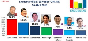 Encuesta Villa el Salvador, Online – 16 Abril de 2018