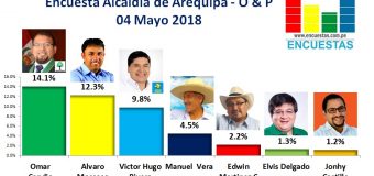 Encuesta Alcaldía de Arequipa, Opinión & Punto – 04 Mayo 2018