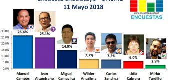 Encuesta Chaclacayo, Online – 11 Mayo 2018