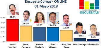 Encuesta Alcaldía de Comas, Online – 01 Mayo 2018