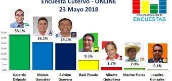 Encuesta Cutervo, Online – 23 Mayo 2018