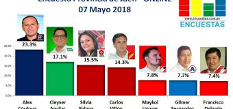 Encuesta Jaén, Online – 07 Mayo 2018