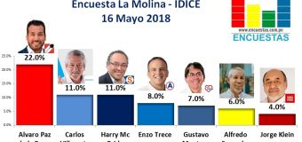 Encuesta La Molina, IDICE – 16 Mayo de 2018