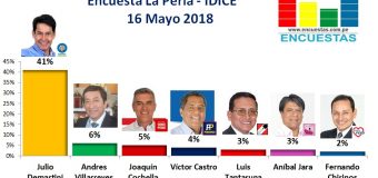 Encuesta La Perla, IDICE – Mayo 2018