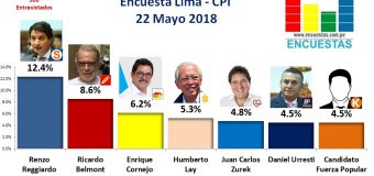 Encuesta Alcaldía de Lima, CPI – 22 Mayo 2018