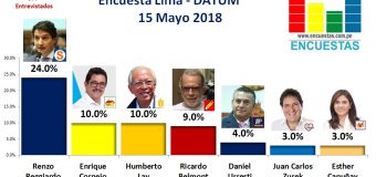 Encuesta Alcaldía de Lima, Datum – 15 Mayo 2018