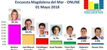 Encuesta Magdalena del Mar, ONLINE – 01 Mayo 2018