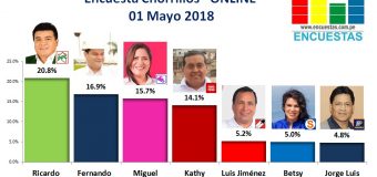 Encuesta Chorrillos, Online – 01 Mayo 2018