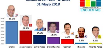 Encuesta San Luis, Online – 01 Mayo de 2018