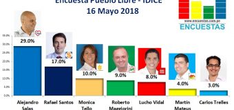 Encuesta Pueblo Libre, IDICE– 16 Mayo 2018