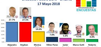 Encuesta Pueblo Libre, Online – 17 Mayo 2018