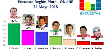 Encuesta Región Piura, Online – 24 Mayo 2018