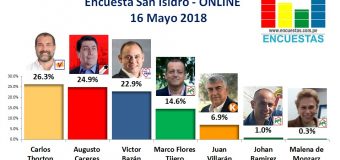 Encuesta San Isidro, Online – 16 Mayo 2018