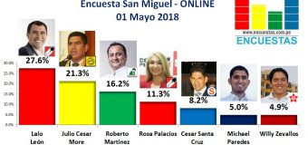 Encuesta San Miguel, Online – 01 Mayo 2018