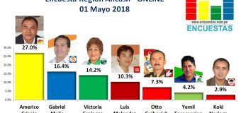 Encuesta Región Ancash, Online – 01 Mayo 2018
