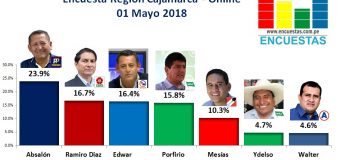 Encuesta Región Cajamarca, Online – 01 Mayo 2018