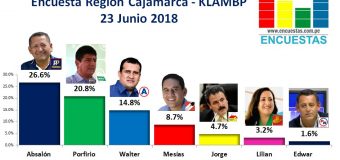 Encuesta Región Cajamarca, KLAMBP – 23 Junio 2018