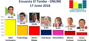 Encuesta El Tambo, Online – 17 Junio 2018