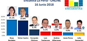 Encuesta La Perla, Online – 16 Junio 2018
