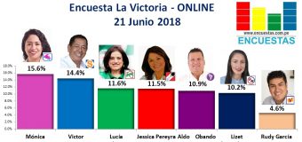 Encuesta La Victoria, ONLINE – 21 Junio  2018