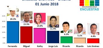 Encuesta Chorrillos, Online – 01 Junio 2018
