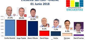 Encuesta San Luis, Online – 01 Junio 2018