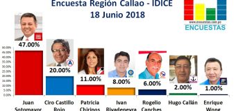 Encuesta Región Callao, IDICE – 18 Junio 2018