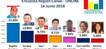 Encuesta Región Callao, Online – 16 Junio 2018