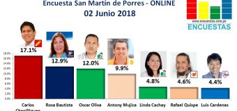 Encuesta San Martín de Porres, Online – 02 Junio 2018