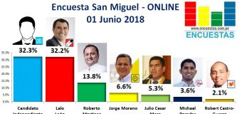 Encuesta San Miguel, Online – 01 Junio 2018