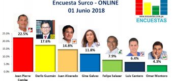 Encuesta Santiago de Surco, Online – 01 Junio 2018