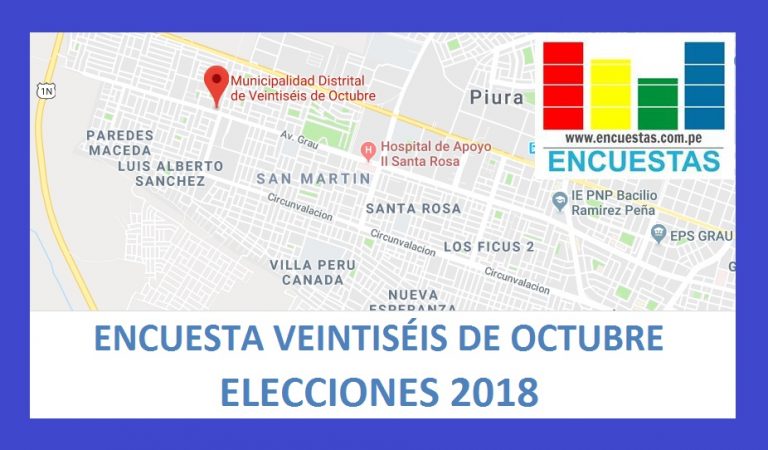 Encuesta Alcaldía de Ventiséis de Octubre, Piura – Setiembre 2018