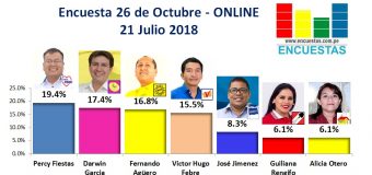 Encuesta Alcaldía de 26 de Octubre, ONLINE – 21 Julio  2018