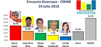 Encuesta Huancayo, Cimar – 24 Julio 2018