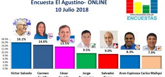 Encuesta El Agustino, Online – 10 Julio 2018