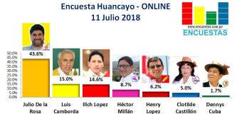 Encuesta Huancayo, ONLINE – 11 Julio 2018