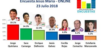 Encuesta Jesús María, Online – 23 Julio 2018