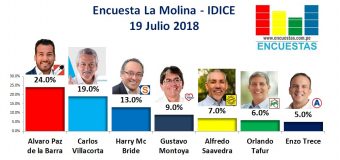 Encuesta La Molina, IDICE – 19 Julio de 2018