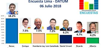 Encuesta Alcaldía de Lima, Datum – 06 Julio 2018